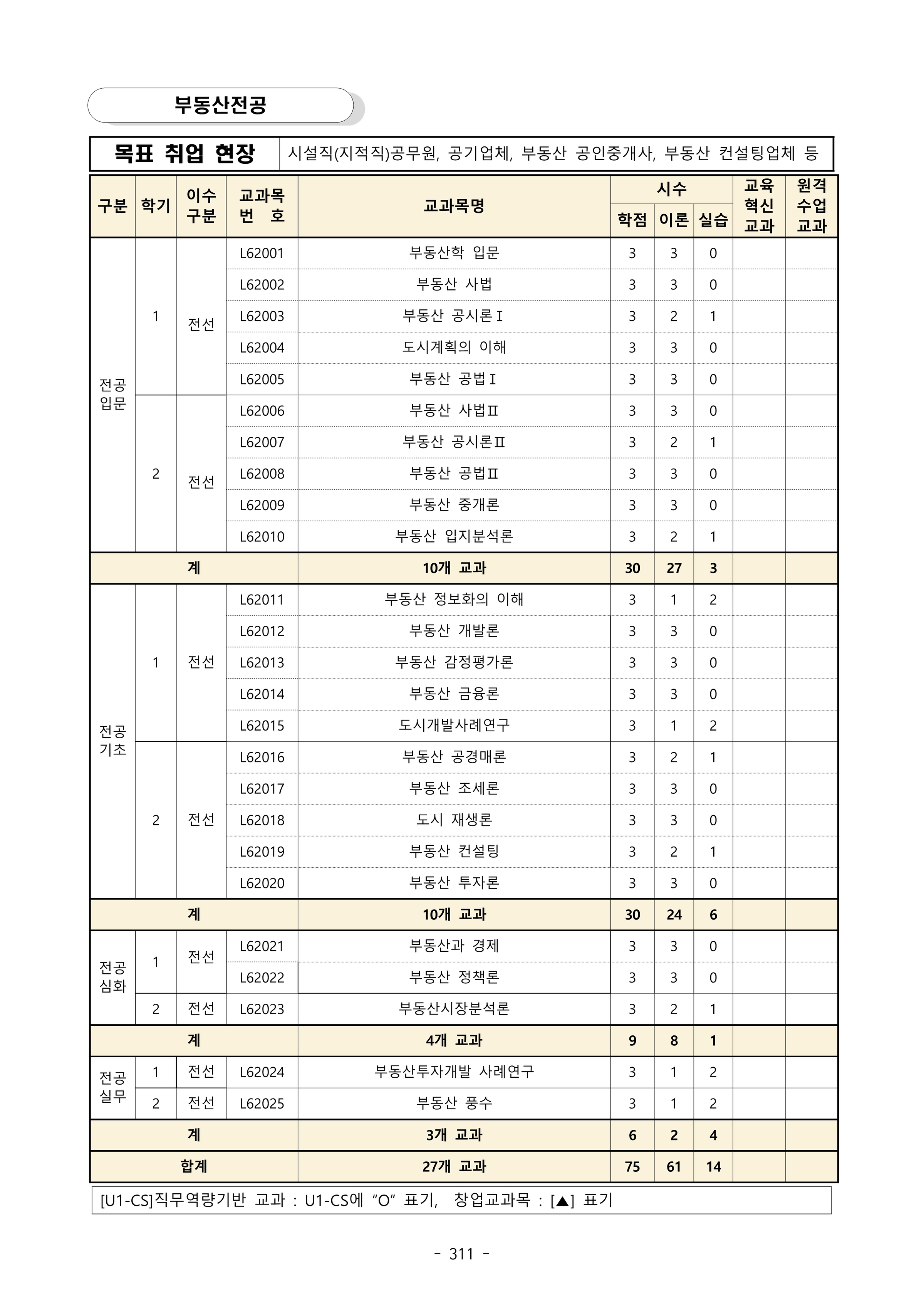부동산 전공과정 이미지