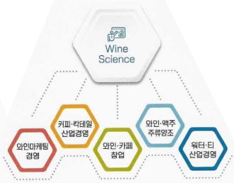 유원대학교 와인사이언스학과 소개 - 와인마케팅 경영, 커피 칵테일 산업경영, 와인 카페 창업, 와인 맥주 주류양조, 워터 티 산업경영